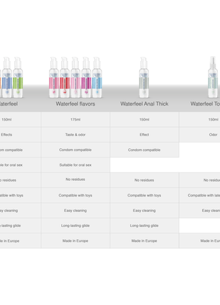 WATERFEEL - DETERGENTE PER SEX TOYS STERILE 150 ML